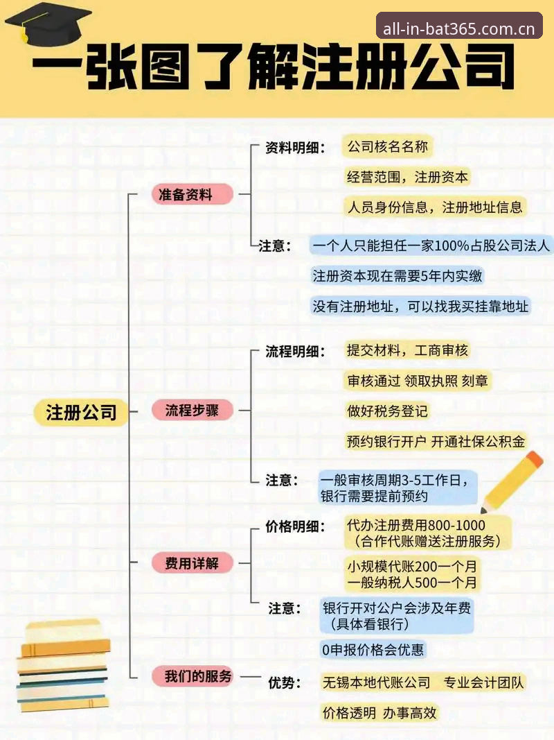 bat365登录注册流程指引 bat365登录注册流程实用指南:从64%的失败到一次通过的小技巧
